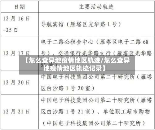 【怎么查异地疫情地区轨迹/怎么查异地疫情地区轨迹记录】-第2张图片