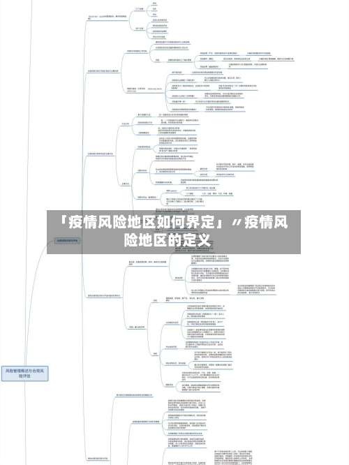 「疫情风险地区如何界定」〃疫情风险地区的定义-第1张图片