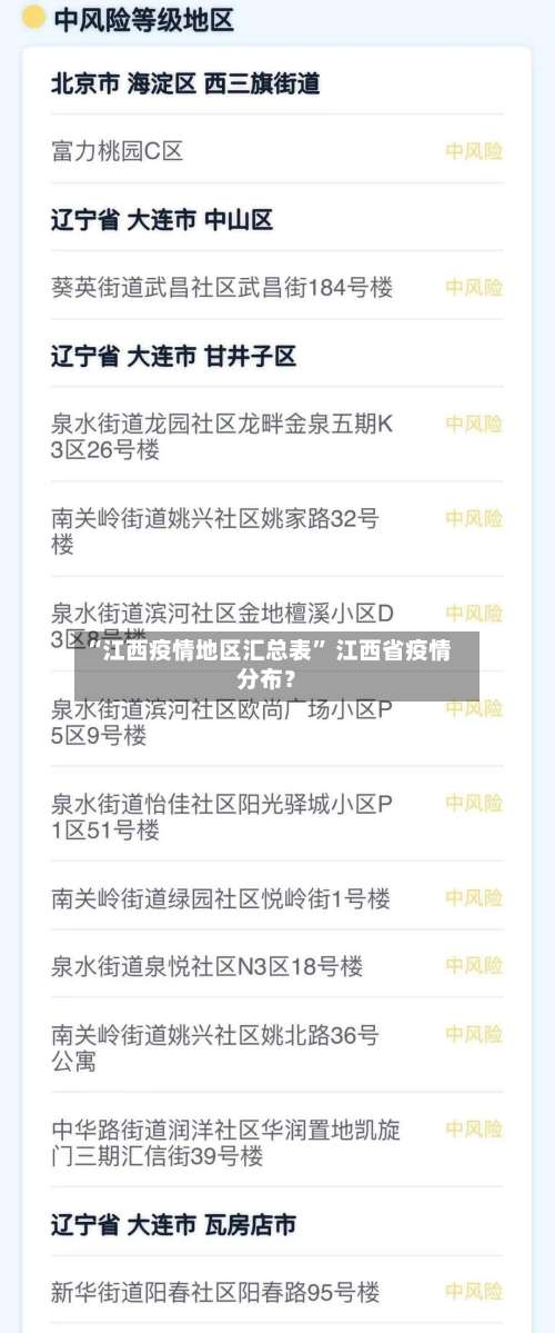 “江西疫情地区汇总表	” 江西省疫情分布？-第1张图片
