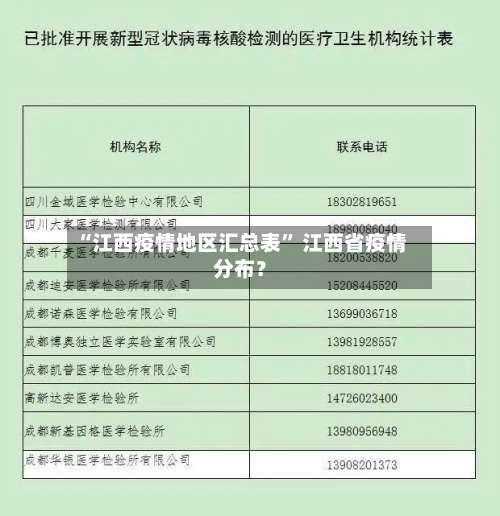 “江西疫情地区汇总表” 江西省疫情分布？-第2张图片