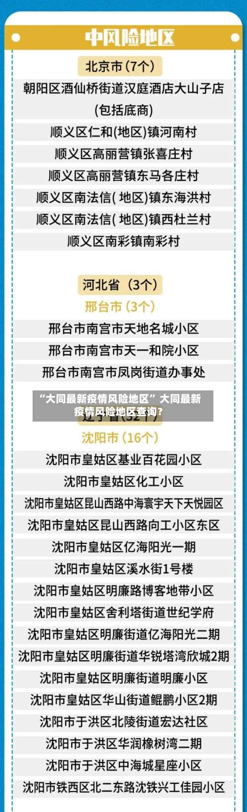 “大同最新疫情风险地区	” 大同最新疫情风险地区查询？-第1张图片